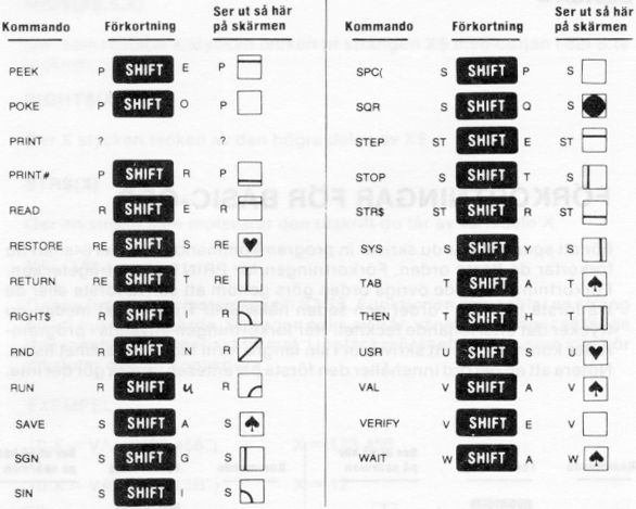 [Kommandofrkortningar, del 2]