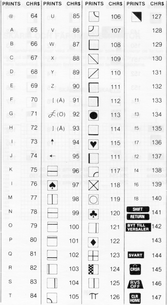 [Commodore-ASCII-koder, del 2]