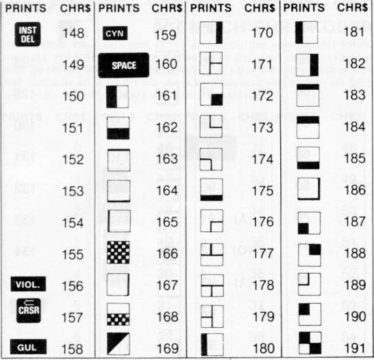 [Commodore-ASCII-koder, del 3]