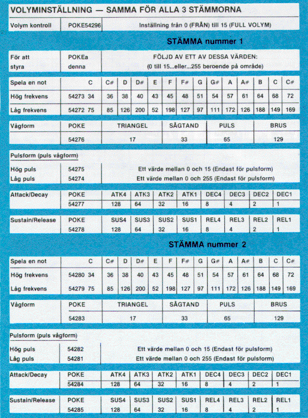 [Ljudregister, del 1]