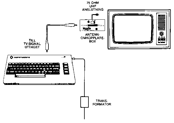 [Anslutning till TV]