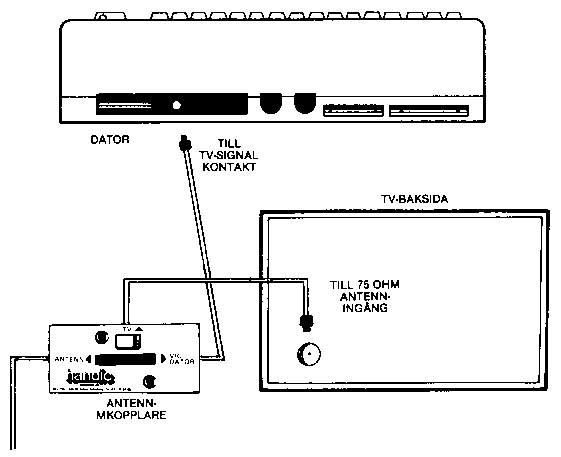 [Anslutning till TV]
