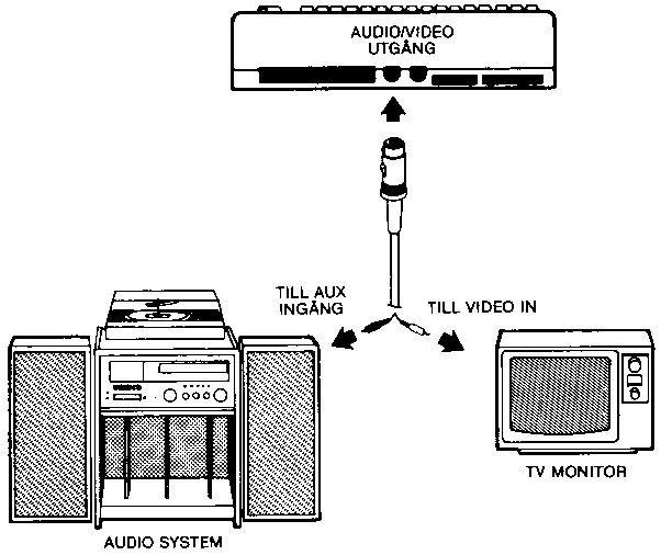 [Anslutning till kringutrustning]